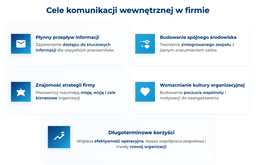 infografika przedstawiająca cele komunikacji wewnętrznej w firmie