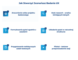 infografika przedstawiająca, jak stworzyć scenariusz badania UX