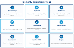 infografika przedstawiaj&#261;ca elementy listu reklamowego