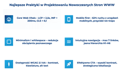 infografika przedstawiaj&#261;ca najlepsze praktyki w projektowaniu nowoczesnych stron WWW
