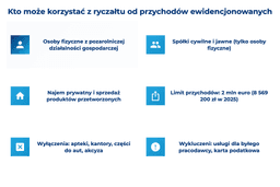 infografika przedstawiaj&#261;ca, kto mo&#380;e korzysta&#263; z rycza&#322;tu od przychod&oacute;w ewidencjonowanych