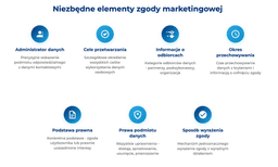 infografika przedstawiająca niezbędne elementy zgody marketingowej