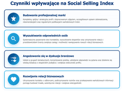 infografika przedstawiaj&#261;ca czynniki wp&#322;ywaj&#261;ce na social selling index