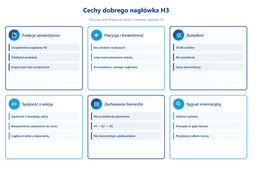 cechy-dobrego-naglowka-h3
