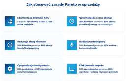 infografika przedstawiaj&#261;ca, jak stosowa&#263; zasad&#281; pareto w sprzeda&#380;y