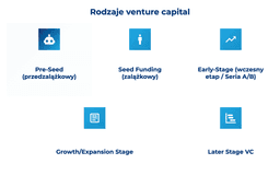 infografika przedstawiaj&#261;ca rodzaje venture capital