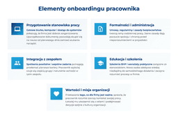 infografika przedstawiaj&#261;ca elementy onboardingu pracownika