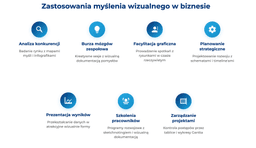 infografika przedstawiająca zastosowania myślenia wizualnego w biznesie