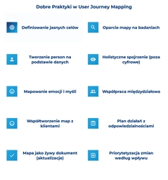 infografika przedstawiająca dobre praktyki w user journey mapping