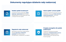 infografika przedstawiaj&#261;ca dokumenty reguluj&#261;ce dzia&#322;anie rady nadzorczej