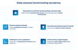 infografika przedstawiaj&#261;ca sytuacje, w kt&oacute;rych warto stosowa&#263; benchmarking zewn&#281;trzny