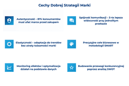 infografika przedstawiająca cechy dobrej strategii marki