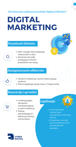 infografika przedstawiająca korzyści i kanały digital marketingu