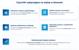 infografika przedstawiaj&#261;ca czynniki wp&#322;ywaj&#261;ce na etyk&#281; w biznesie