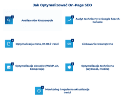 infografika przedstawiająca, jak optymalizować on-page seo