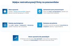 infografika przedstawiająca wpływ restrukturyzacji firmy na pracowników