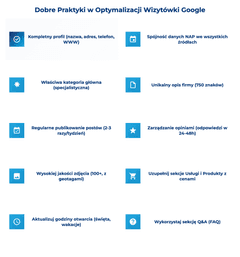 infografika przedstawiaj&#261;ca dobre praktyki w optymalizacji wizyt&oacute;wki Google