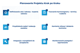 infografika przedstawiaj&#261;ca planowanie projektu krok po kroku