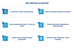 infografika przedstawiaj&#261;ca, jak obliczy&#263; przych&oacute;d