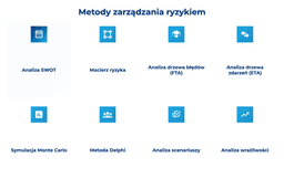 infografika przedstawiająca metody zarządzania ryzykiem