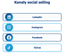 infografika przedstawiaj&#261;ca kana&#322;y social selling