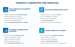 infografika przedstawiaj&#261;ca ustalenia, jakie powinien zawiera&#263; regulamin rady nadzorczej