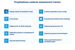 infografika przedstawiaj&#261;ca przyk&#322;adowe zadania assessment center