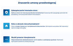 infografika przedstawiaj&#261;ca znaczenie umowy przedwst&#281;pnej