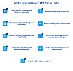 infografika przedstawiaj&#261;ca, jak przeprowadzi&#263; audyt seo krok po kroku