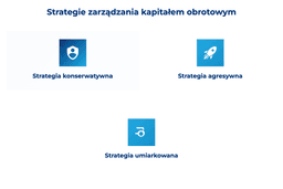 infografika przedstawiająca strategie zarządzanie kapitałem obrotowym
