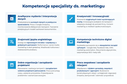 infografika przedstawiająca kompetencje specjalisty ds. marketingu