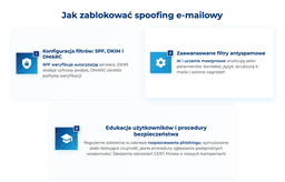 infografika przedstawiaj&#261;ca, jak zablokowa&#263; spoofing e-mailowy