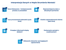 infografika przedstawiaj&#261;ca, jak interpretowa&#263; dane w mapie strumienia warto&#347;ci