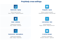 infografika przedstawiaj&#261;ca przyk&#322;ady cross-sellingu
