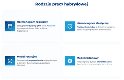 infografika przedstawiaj&#261;ca rodzaje pracy hybrydowej