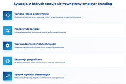 infografika przedstawiająca sytuacje, w których stosuje się wewnętrzny employer branding