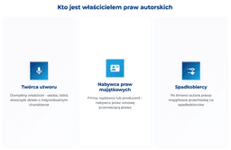 infografika przedstawiaj&#261;ca to, kto jest w&#322;a&#347;cicielem praw autorskich