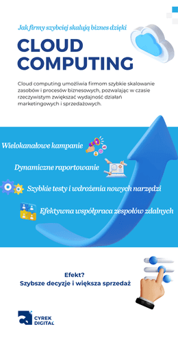 infografika przedstawiająca jak firmy szybciej skalują biznes dzięki cloud computing