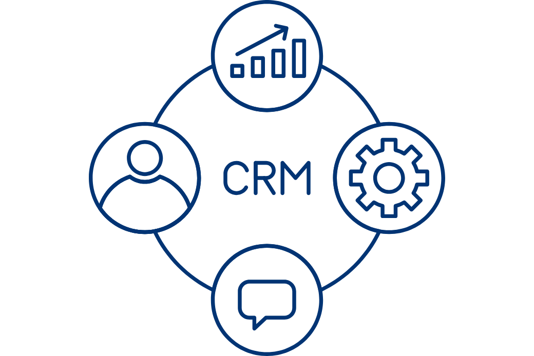 elementy crm