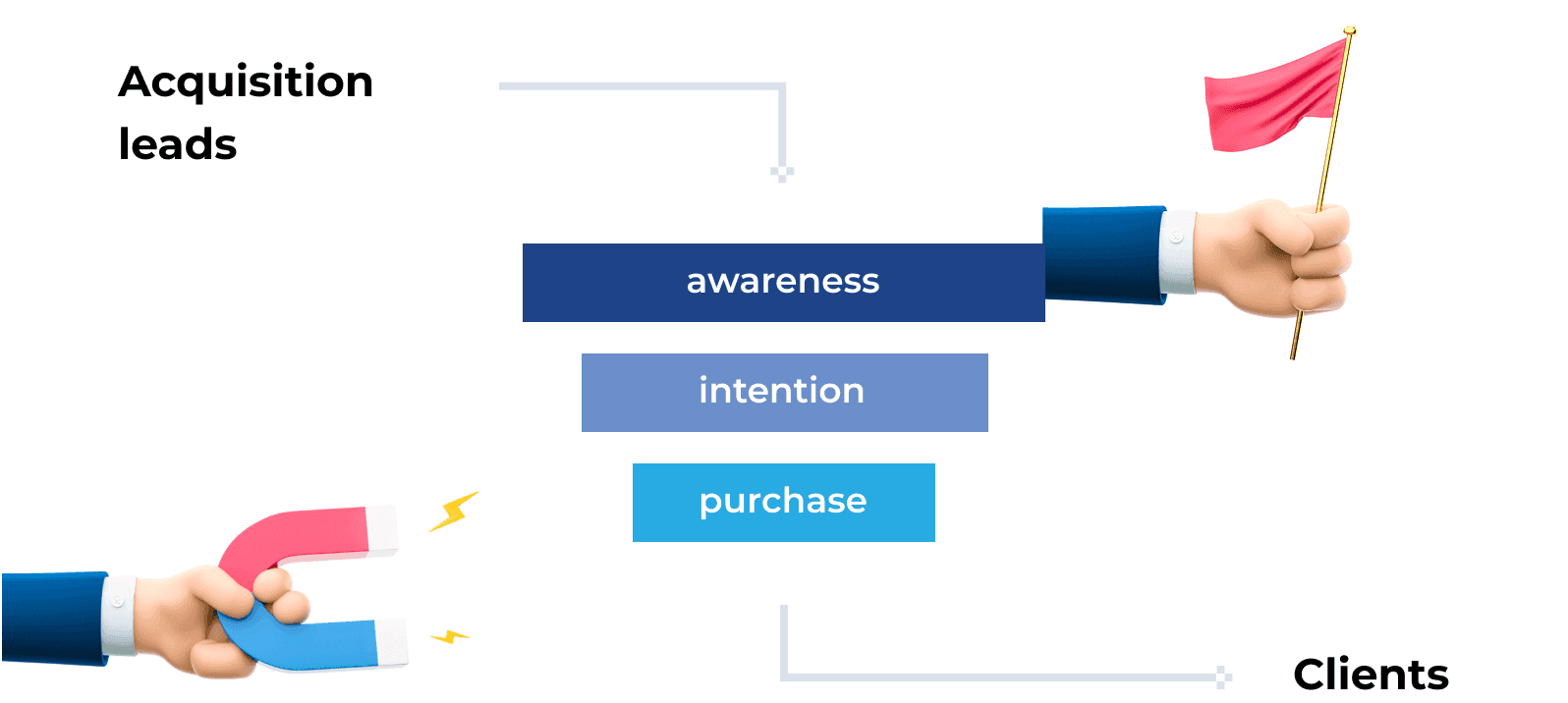<h3 style="text-align: center;"><strong>High-quality leads = Our clients&rsquo; success = Our success</strong></h3>
