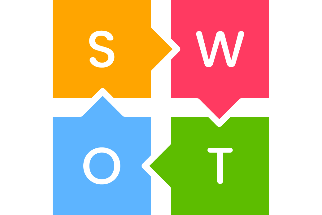 Analiza SWOT