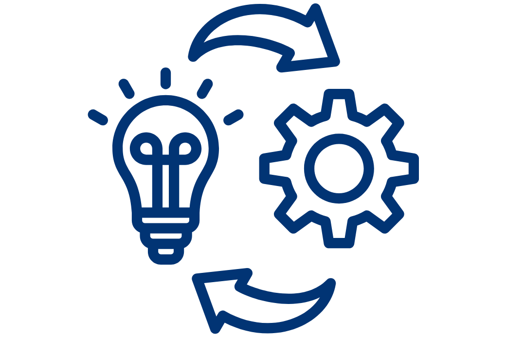 wdrażanie business model canvas